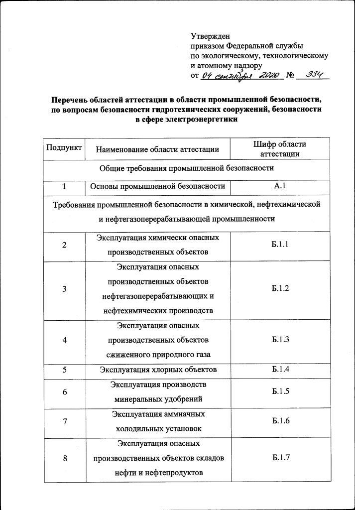 334 приказ_Страница_02.png